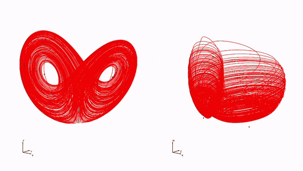 Animated figure: wild chaotic attractor (4D Lorenz-like system)